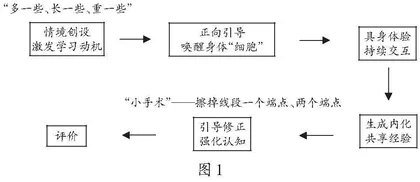 数学史浸润课堂：小学数学学科育人的实施路径