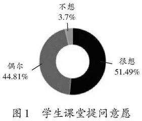 学会提问：让学生真正成为学习的主人