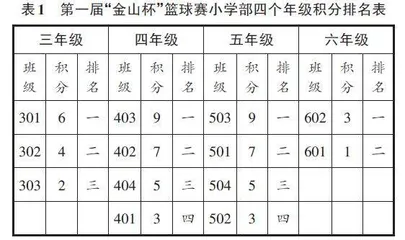 “双减”背景下的小学数学作业设计与管理