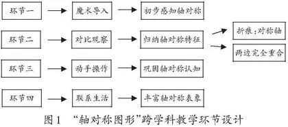 小学数学跨学科综合与实践活动的教学现状及要点研究