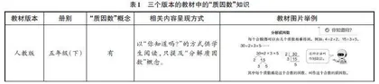 基于整体视角　强化核心概念