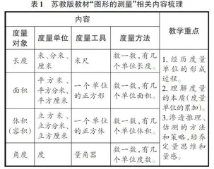 大概念统领下的单元整体教学设计研究