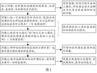  “小”中见“大”，以问题串破解核心问题