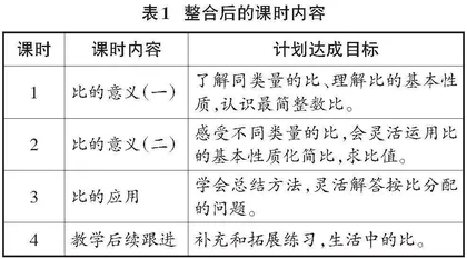 “比”单元的整体教学思路研究