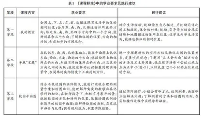 “教—学—评”一致性下的主题式学习