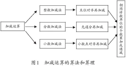 聚焦计数单位，建构运算一致性