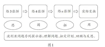 基于波利亚提示语优化教学的案例分析