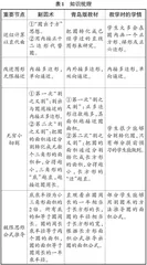 中国古代数学融入小学数学课堂的路径初探