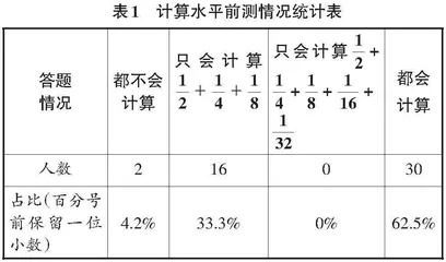 深度学习下小学数学课堂教学中的问题生成