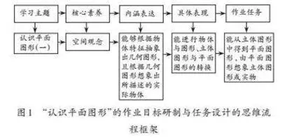 核心素养导向下小学数学作业的特性、价值与实现路径