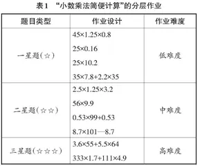 浅析“双减”政策背景下小学高年级数学作业的设计