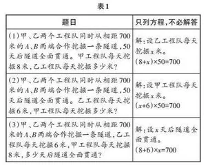 抽象、推理与模型：指向“三会”的小学数学作业设计策略