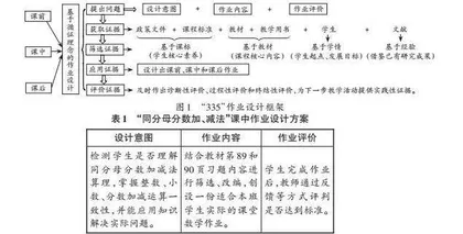 从经验走向科学：基于循证理念下的作业设计实践探索