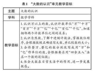 AI赋能的人口普查与大数的认识跨学科创新教学