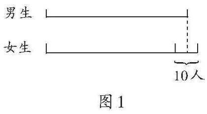 在小学数学教学中创设真实情境的策略
