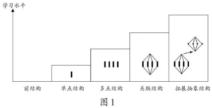 盈—营—赢:基于SOLO分类理论的思维可视化学习路径