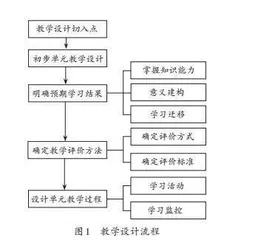 UbD理论驱动下的小学数学单元教学设计探究