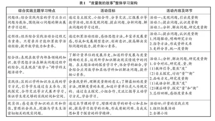 “数学+”综合实践主题活动教学探索 