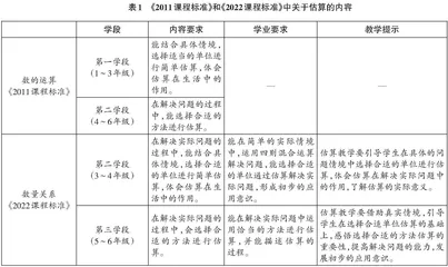 变、行、计：小学数学估算教学“新视界”