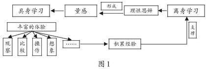 “具身”与“离身”并重：让量感落地生根