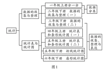 单元整体视角下小学数学“三处”作业的实践研究 