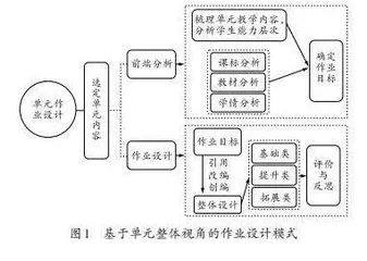 基于单元整体视角优化数学作业设计