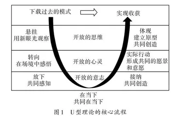 U 型理论：让数学基本思想从碎片到整体 
