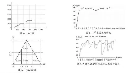 AI智能化下小学数学教学诊断及优化建议
