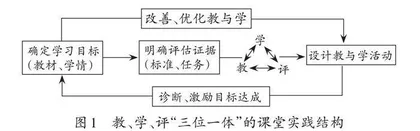 “教—学—评”一致性的价值意蕴及实践 