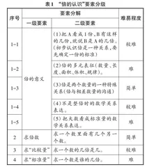 统筹·路径·阶梯：“倍的认识”单元教学设计与实践研究