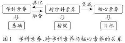 立足学科素养 育跨学科素养