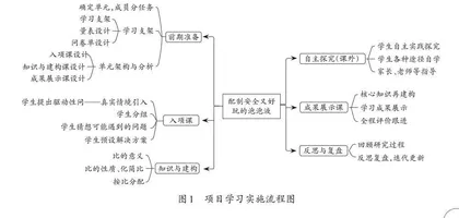 小学数学单元项目学习的课堂重构与探索