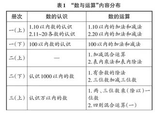 大概念驱动数学单元“问思辨”教学的实践与思考
