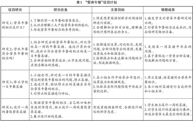 立足学生核心素养发展的小学数学项目化学习实践探究