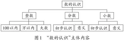 单元整体教学的一致性与阶段性