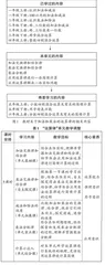 驱动·内联·重构