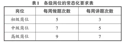 小学第二学段数学“习题讲解员”岗位晋升的实践研究 