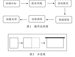 基于教材的小学数学拓展性课程的实践与思考