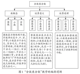 结构化视角下“计算主题”学习任务的设计与实践  