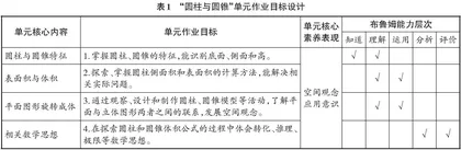 “双减”背景下的单元作业改革新视角