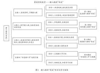 劳动教育视角下小学数学项目化学习的实践探索