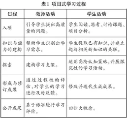 小学数学项目式学习的教学实践探索