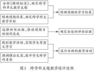 基于逆向教学设计理论的小学数学跨学科主题教学