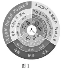 指向审美力的小学“玩学创”主题实践活动设计 