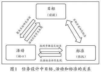 表现素养，小学数学评价任务开发的新探索