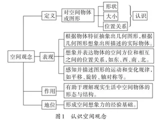 探索“五步”路径 落实单元整体教学 