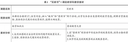 数学教学有机融入劳动教育的实践与思考