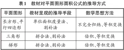 基于度量思想的整体性教学策略研究
