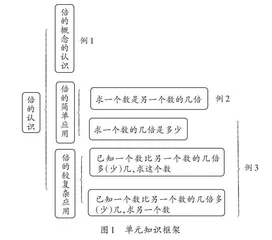 大单元视角下小学数学结构化教学的实践研究