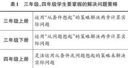 “目标引领    细化分解”课堂教学模式的实践探索